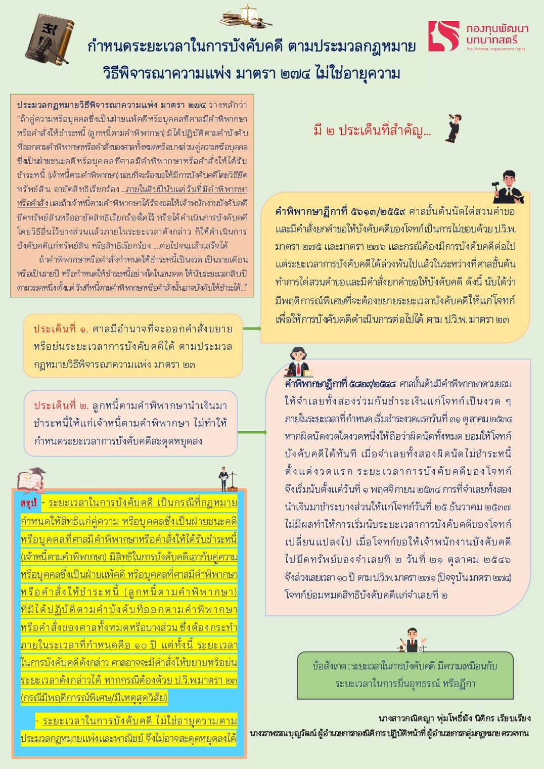 พช.แม่ฟ้าหลวง ขอประชาสัมพันธ์ “กฎหมายน่ารู้” จากสำนักงานกองทุนพัฒนาบทบาทสตรี