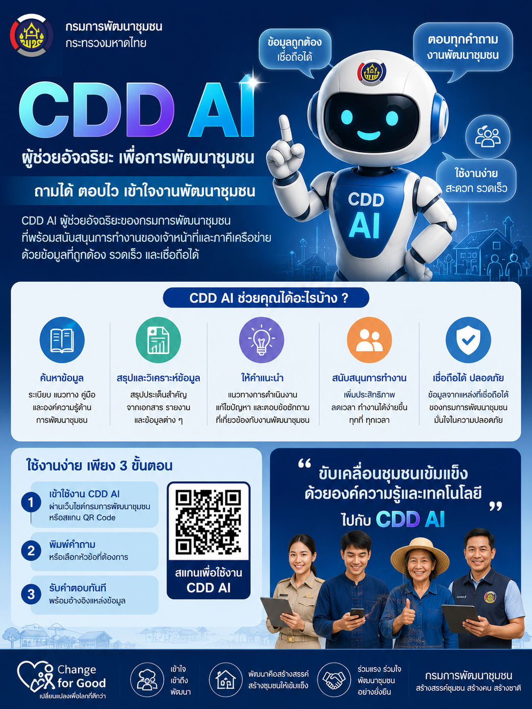 พช.แม่ฟ้าหลวง ขอแนะนำ “CDD AI” ผู้ช่วยอัจฉริยะเพื่อการพัฒนาชุมชนยุคใหม่