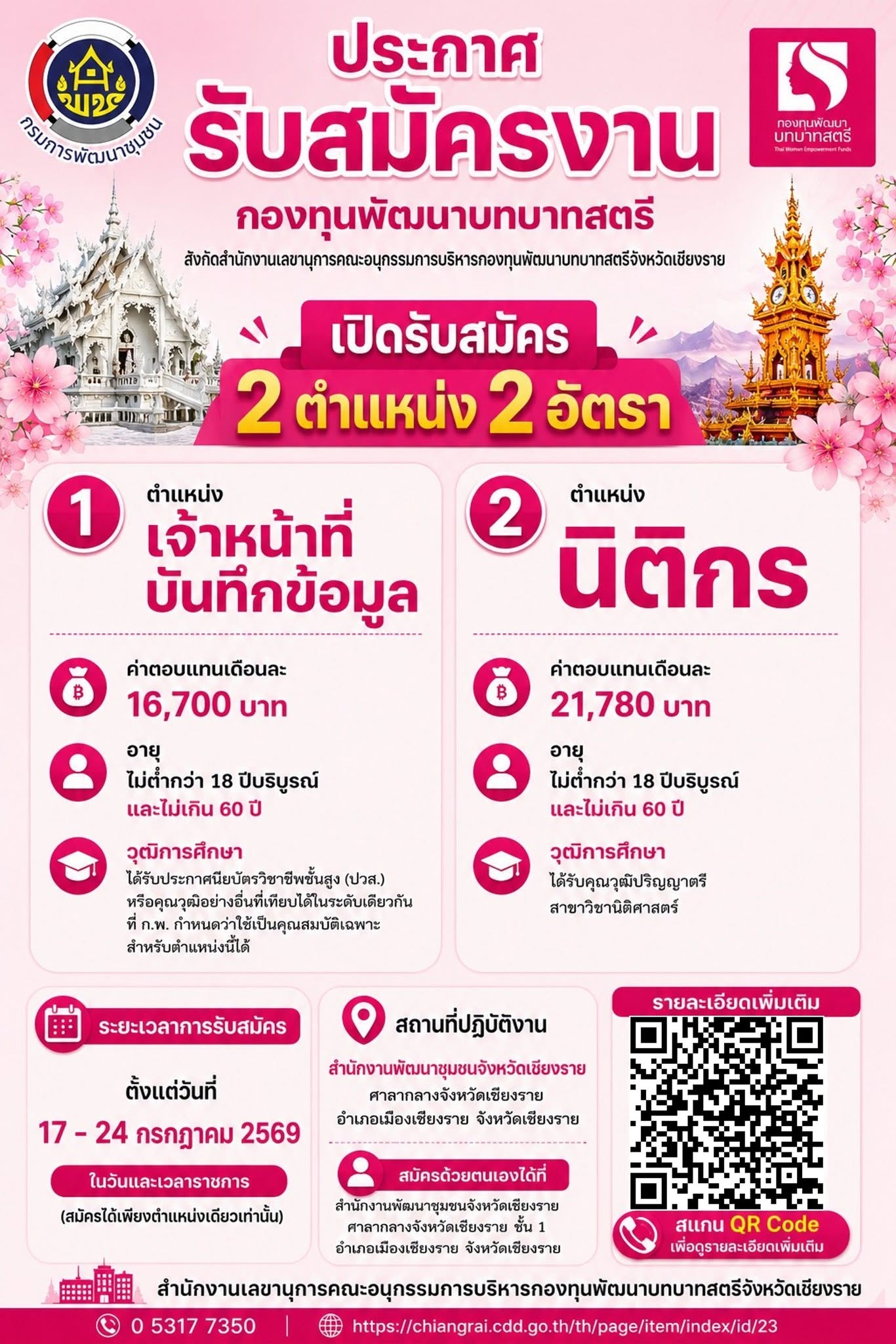 พช.แม่ฟ้าหลวง ขอประชาสัมพันธ์การเปิดรับสมัครงานกองทุนพัฒนาบทบาทสตรี 2 ตำแหน่ง 2 อัตรา สังกัด ​สำนักงานเลขานุการคณะอนุกรรมการบริหารกองทุนพัฒนาบทบาทสตรีจังหวัดเชียงราย