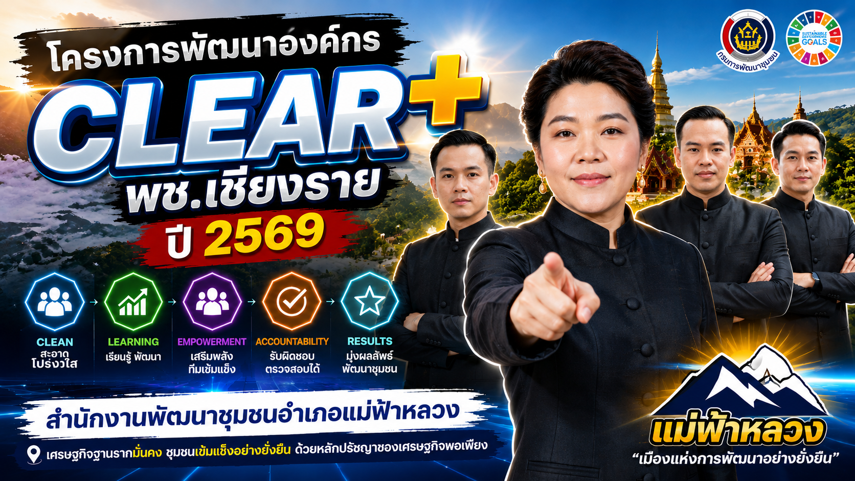 พช.แม่ฟ้าหลวง ขอนำเสนอ สรุปผลการดำเนินงาน โครงการพัฒนาองค์กร พช.เชียงราย CLEAR+ ปี พ.ศ. 2569